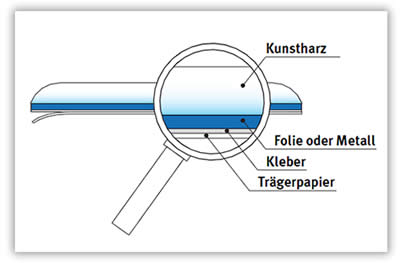 Domingschilder